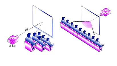 投影设备.jpg